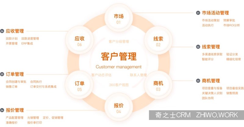 管理系统开发:企业成长的新引擎