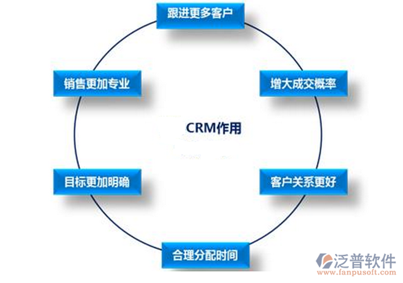 如何让您的企业管理插上数字化翅膀——管理系统开发趋势剖析